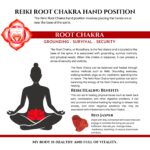 Chakra Cards - BOS Pages